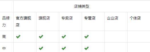 抖音商店入驻成本详解（了解抖音商店入驻所需费用及注意事项）