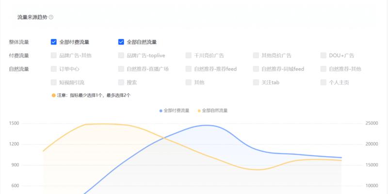 了解抖音商品投放合作规则，轻松推广商品（规则详解）