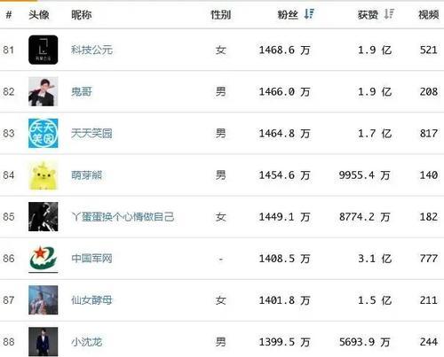 揭秘抖音热门30元管多久，你知道的可能并不全面（如何有效利用30元管的时间）
