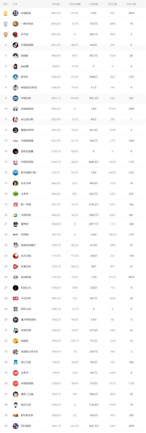 揭秘抖音审核员的招聘条件和工作要求（了解抖音审核员的身世）