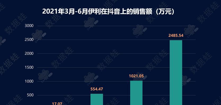 抖音生活服务平台发票管理规范（了解发票管理规范）