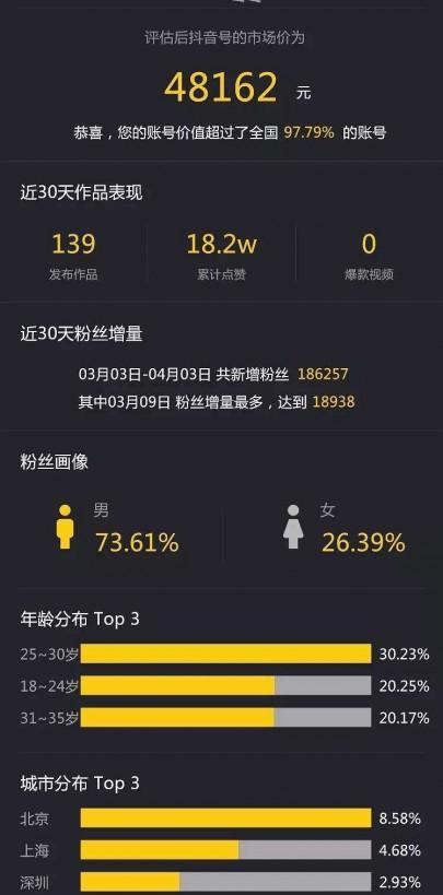 抖音收益提现需实名认证（抖音如何进行实名认证及提现注意事项）