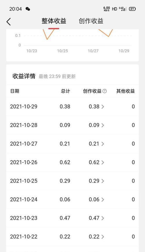 如何打开抖音数据罗盘（快速了解抖音数据罗盘的使用方法）