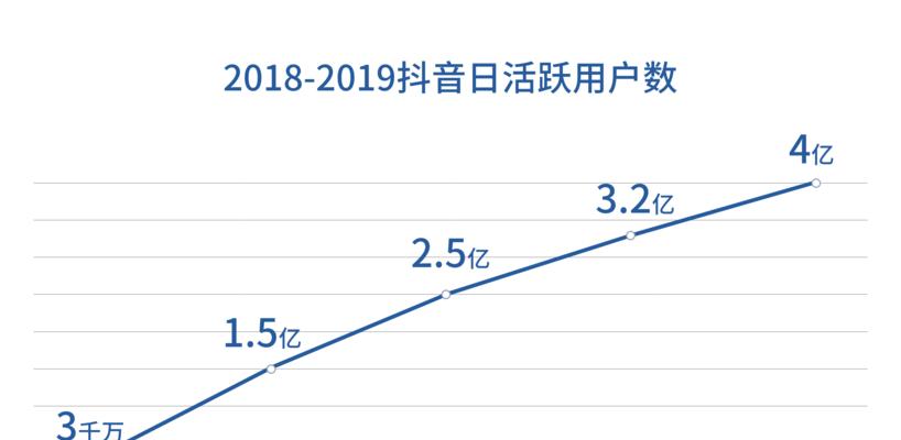 如何打开抖音数据罗盘（快速了解抖音数据罗盘的使用方法）