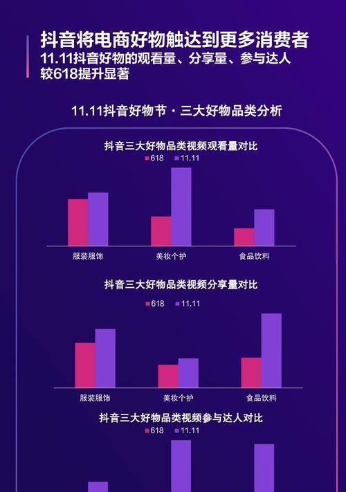 抖音双11好物节活动运营要求（如何开展抖音双11好物节活动）