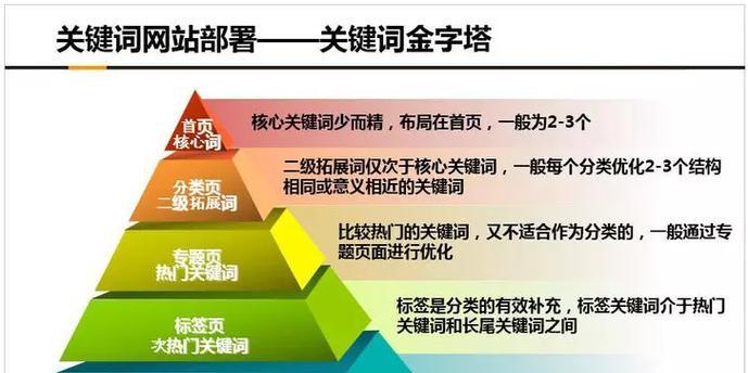 八种实用的网站优化方法（让你的网站更有竞争力）