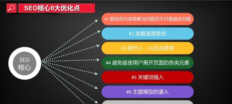 白帽手法优化效果详解（深入探究白帽手法的利与弊）