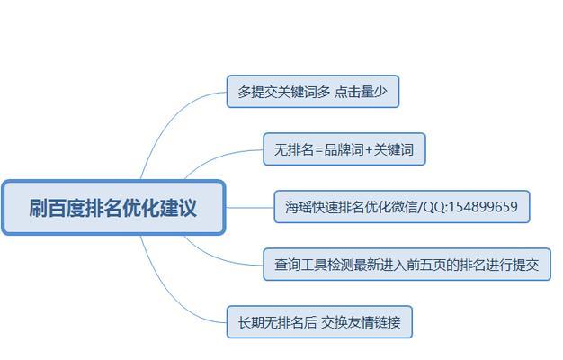 百度SEO优化报价详解（如何合理地为优化报价）