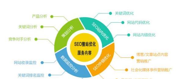 百度SEO优化上首页需要多久（深入分析优化策略）