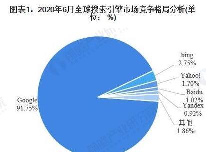百度SEO优化市场占有率是多少（了解百度搜索引擎优化市场占有率的重要性）