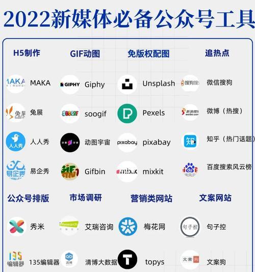 如何给自己的自媒体定位主题（从关注点到内容选择）