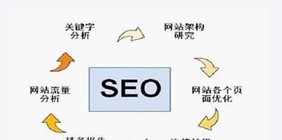 企业网站SEO优化：如何让你的网站排名更靠前？