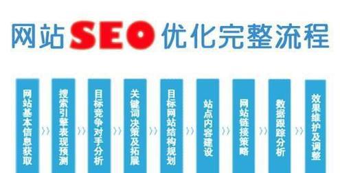 百度SEO优化全解析-如何做好整站优化（从意义到方法）