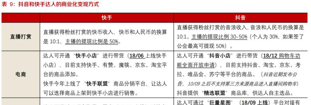2024年抖音团长业绩考核规则解析（规则细节）