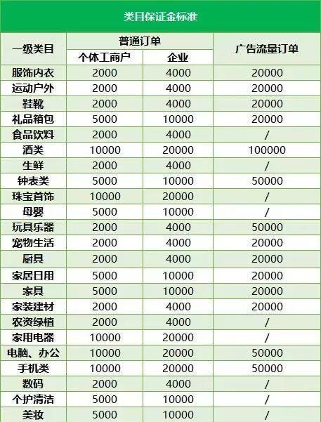 2024年抖音618活动准入条件解析（掌握准入条件）