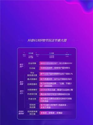 抖音921好物节月付玩法揭秘（2024年）
