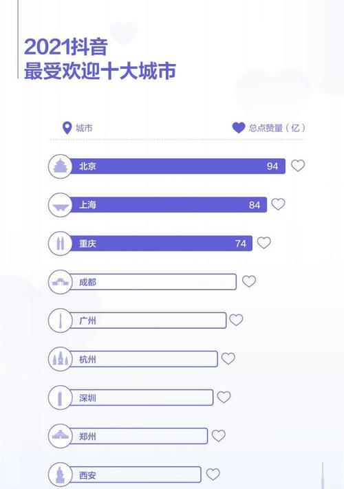 2024年抖音扣点标准公布（解析扣点标准）