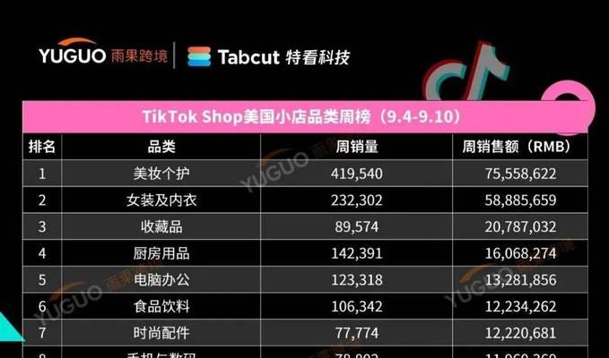 TikTokshop商家春节不打烊活动激励政策（让春节购物不停歇）