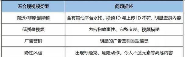 dou+投放最佳时间是多久（掌握最佳时间）