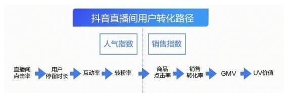 从零起步，教你如何养抖音低权重号（提高曝光率）