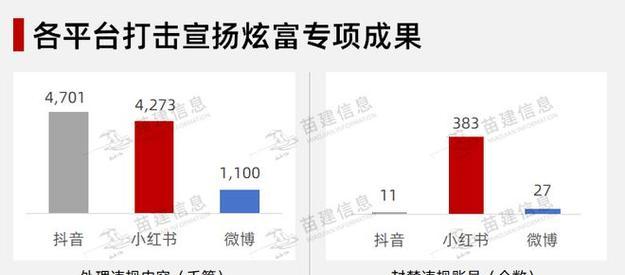 抖币换人民币详解（抖音平台如何快速换现金）