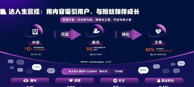 探秘抖音百应达人工作台成交数据（数千万交易额）