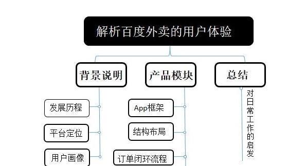 百度SEO优化流程详解（全面掌握百度SEO优化流程）