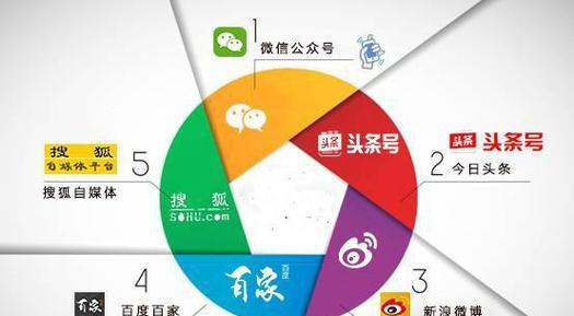 SEO在2024年的发展趋势（如何针对SEO的新趋势进行优化）