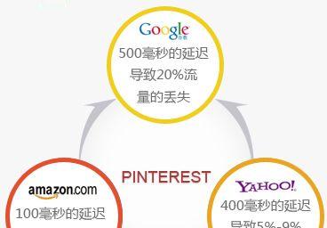 2024年网络营销转化率优化报告（探究未来网络营销的发展趋势和重点）