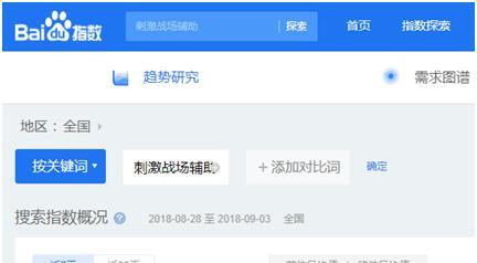 3个月打造上千IP流量的网站秘籍（从建站到推广）