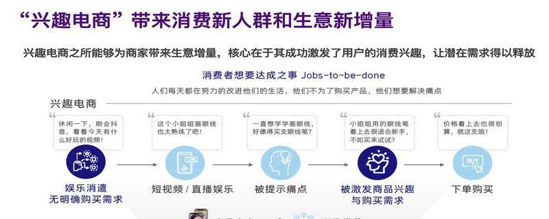 抖音电商罗盘商品人群洞察（深度解析抖音电商平台罗盘商品人群特征）
