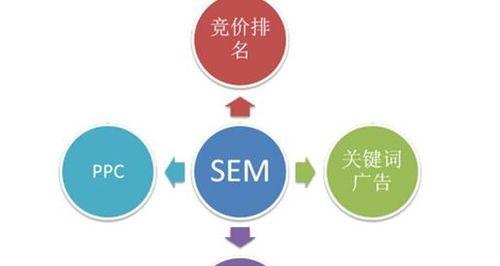 如何提升网站排名？——百度SEO优化方法大揭秘