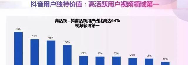 抖音观看量的秘密，不仅是热度还有收益（揭开抖音观看量背后的利润玄机）