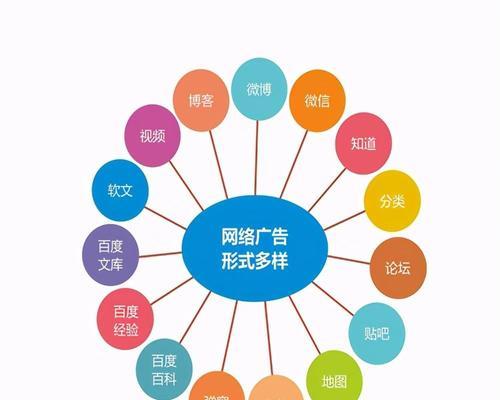 网站快速收录，七种方式带你飞（从SEO到SEM）
