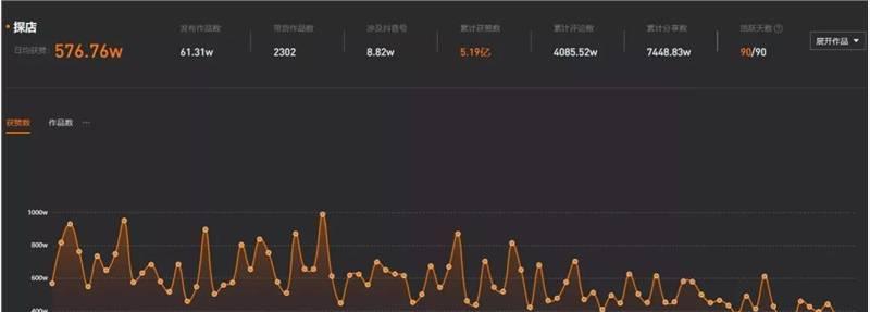抖音火箭价格公开（火箭营销）