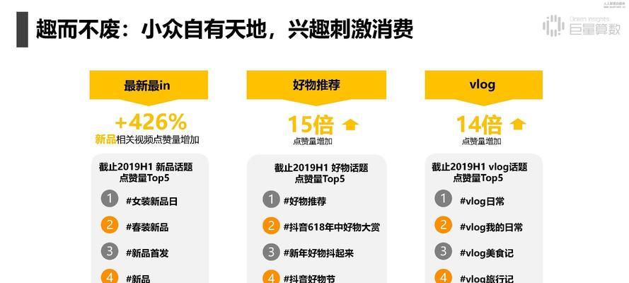 抖音评价分析（从用户评价）