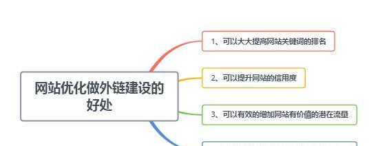 2024年论坛外链发布（探讨论坛外链发布的现状及前景）