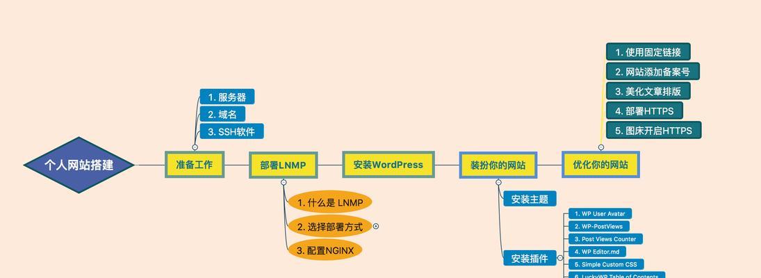 深入解析SEO优化策略，让你的网站轻松上首页（深入解析SEO优化策略）