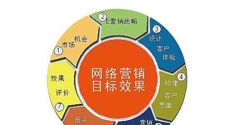 SEO外包服务的内容及优势（探究SEO外包服务包含哪些内容）
