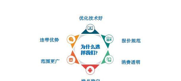网站背景优化，助力SEO提升流量（如何运用好网站背景）