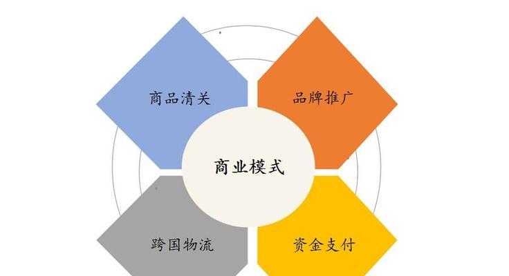 SEO未来趋势与发展（从搜索引擎算法升级到用户体验优化）