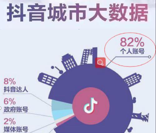 抖音小店推广攻略大揭秘（从KOL推广到社交电商）