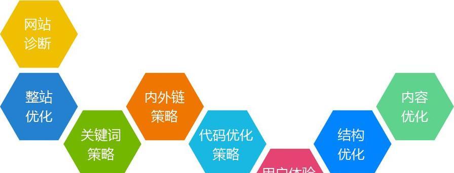 SEO营销解决方案（掌握这些技巧）