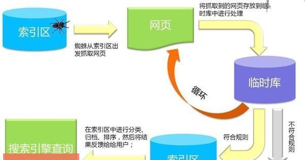 SEO优化的作业原理（如何通过SEO提升网站排名）