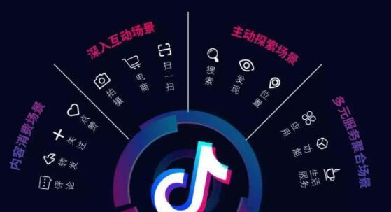 探究抖音视频浏览量正常范围（几百浏览量是否符合预期）