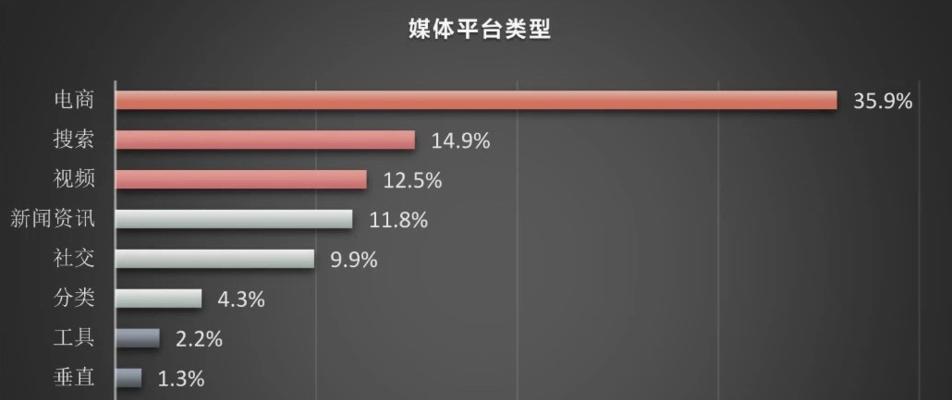 深度解析抖音直播和淘宝直播的差异