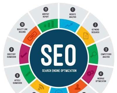 SEO优化中蜘蛛抓取频次分析（优化蜘蛛抓取频次提升网站排名）