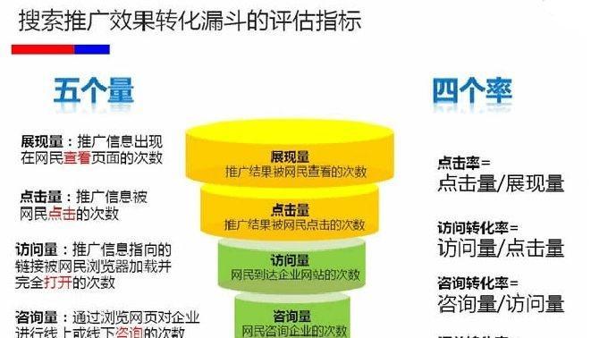 SEO与SEM的优劣势（SEO和SEM的区别）