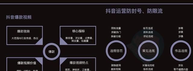 抖音浏览量上万，如何利用（如何有效提升抖音浏览量）