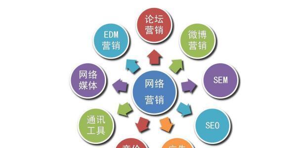 如何摆脱SEO新手期（15个实用技巧帮你在短时间内掌握SEO）